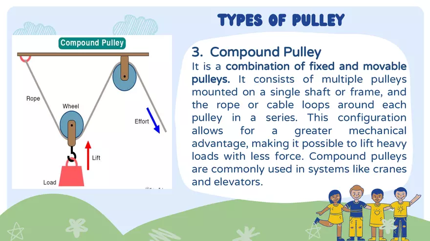 Week 3 Simple and Compound Machines - Page 66