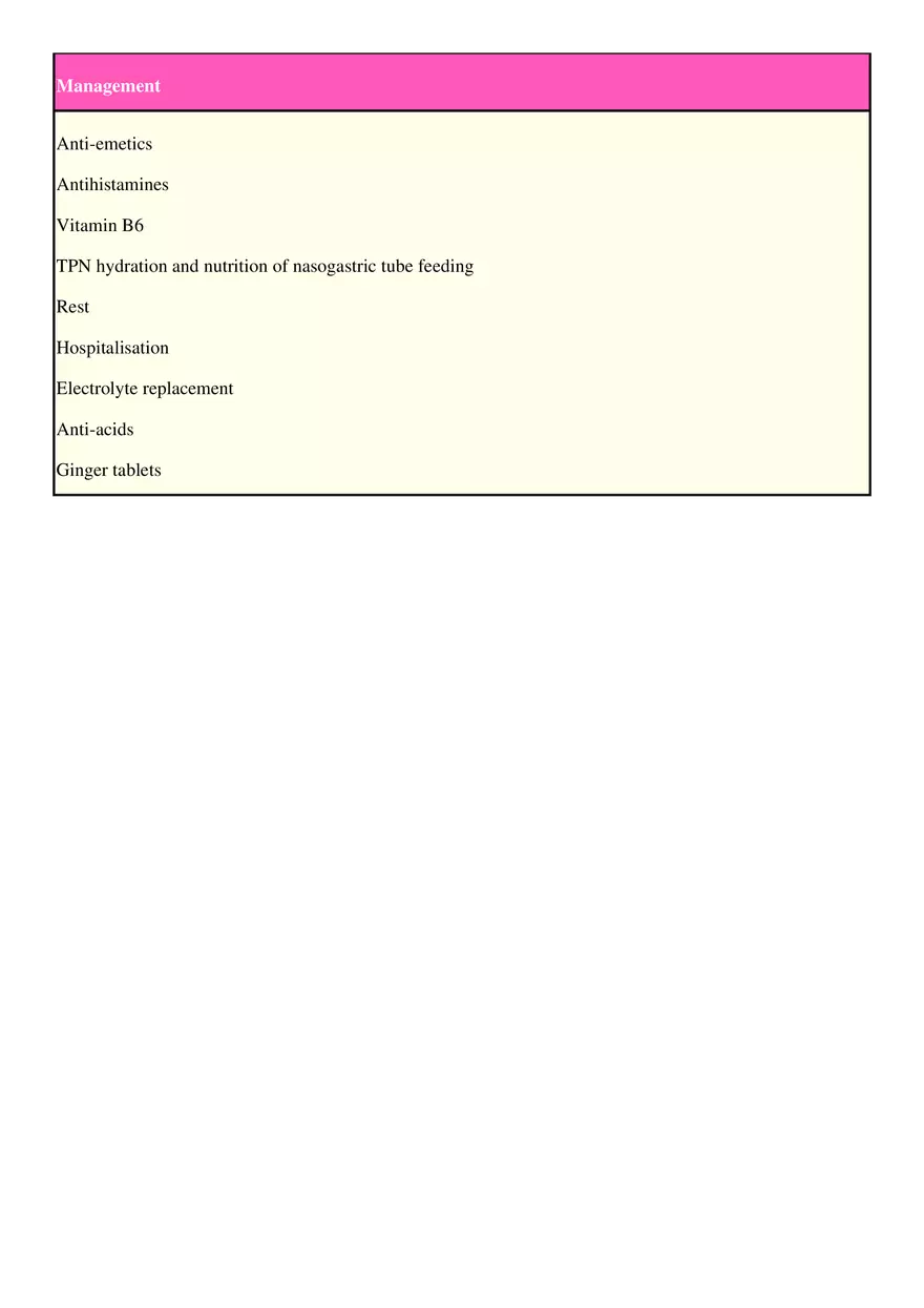 Hyperemesis Gravidarum - Page 4