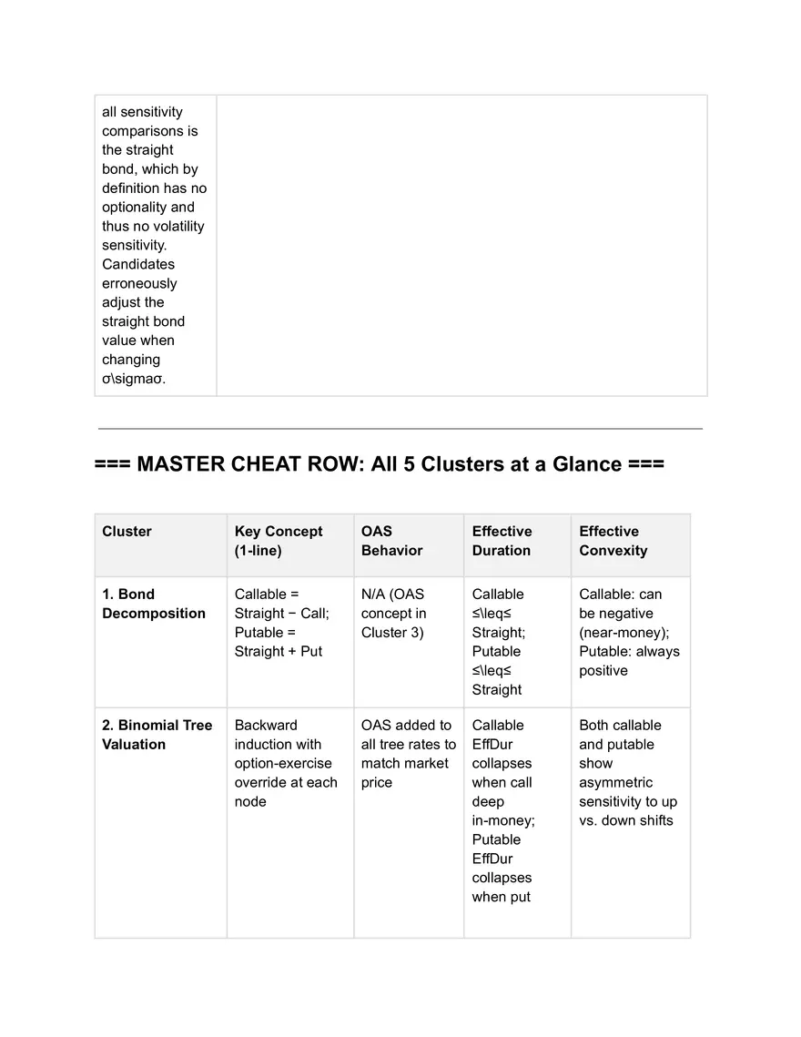CFA L2: Valuation and Analysis of Bonds with Embedded Options - Page 9