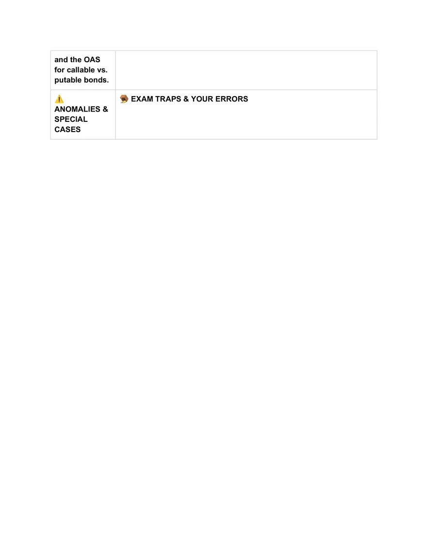 CFA L2: Valuation and Analysis of Bonds with Embedded Options - Page 6