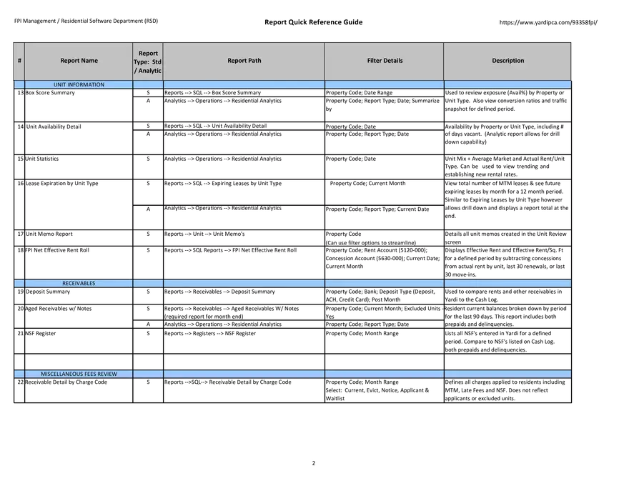 Yardi Voyager Quick Reference Guide - Page 6