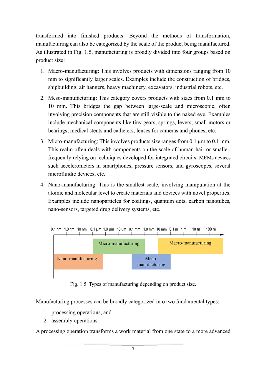 Lecture - 1 Introduction (Handnote - I): Manufacturing Process I - Page 11