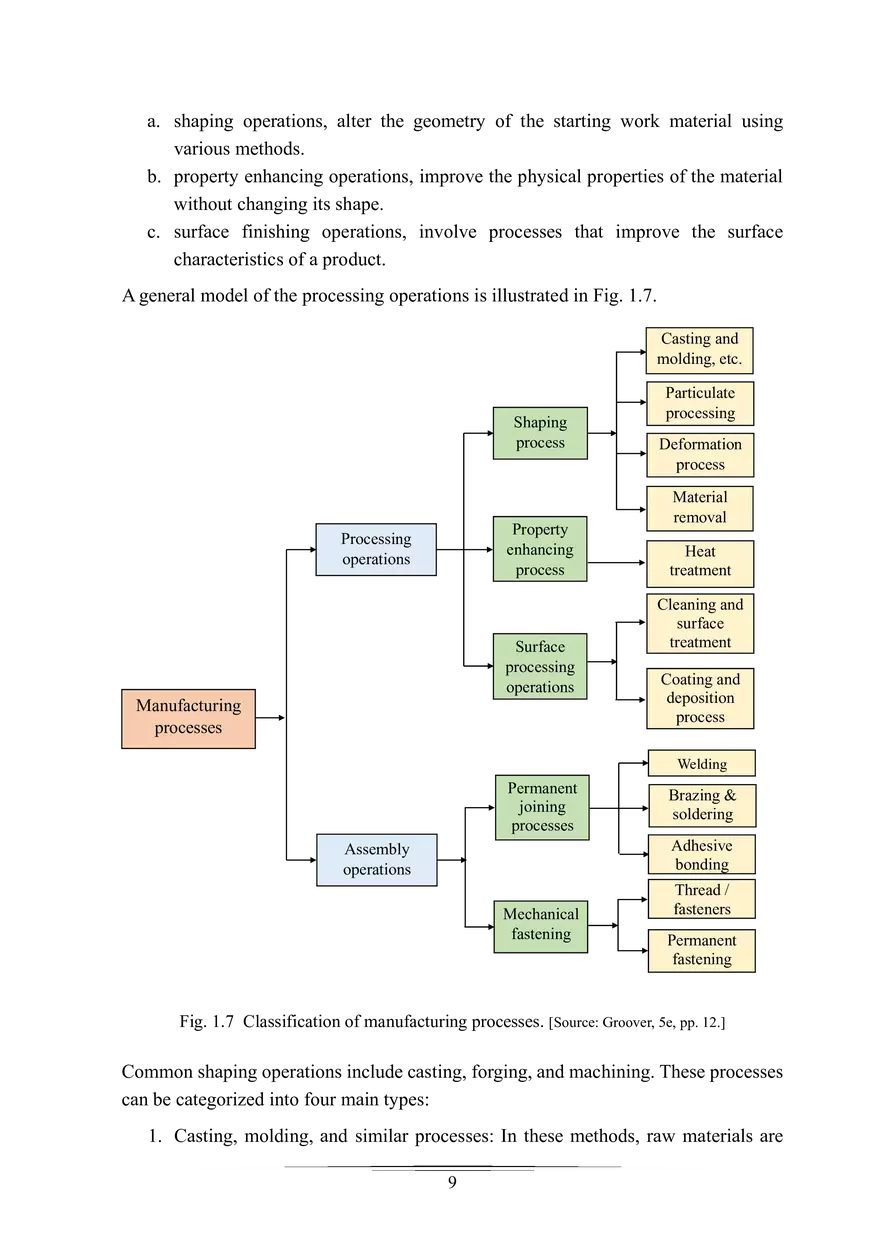 Lecture - 1 Introduction (Handnote - I): Manufacturing Process I - Page 13