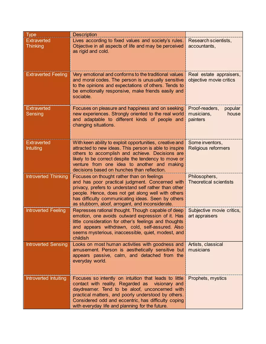 Jung's Dynamics of Personality - Page 2