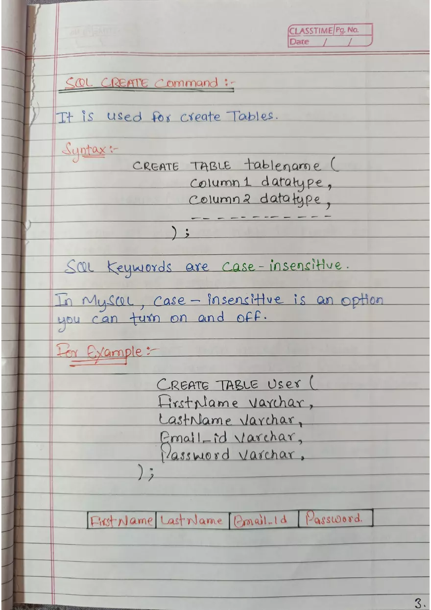 SQL Handwritten Notes - Page 13