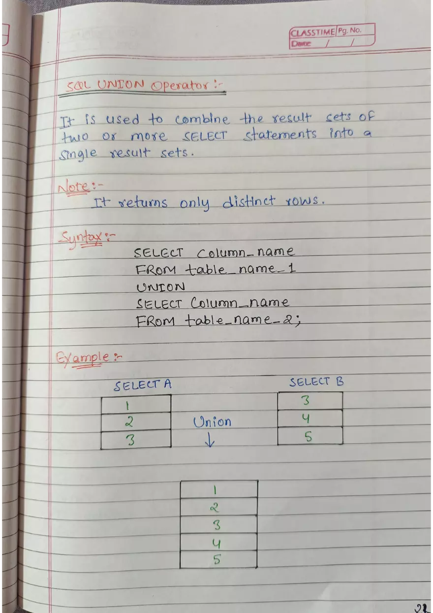 SQL Handwritten Notes - Page 14