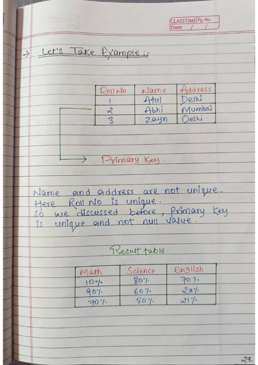 SQL Handwritten Notes - Page 21