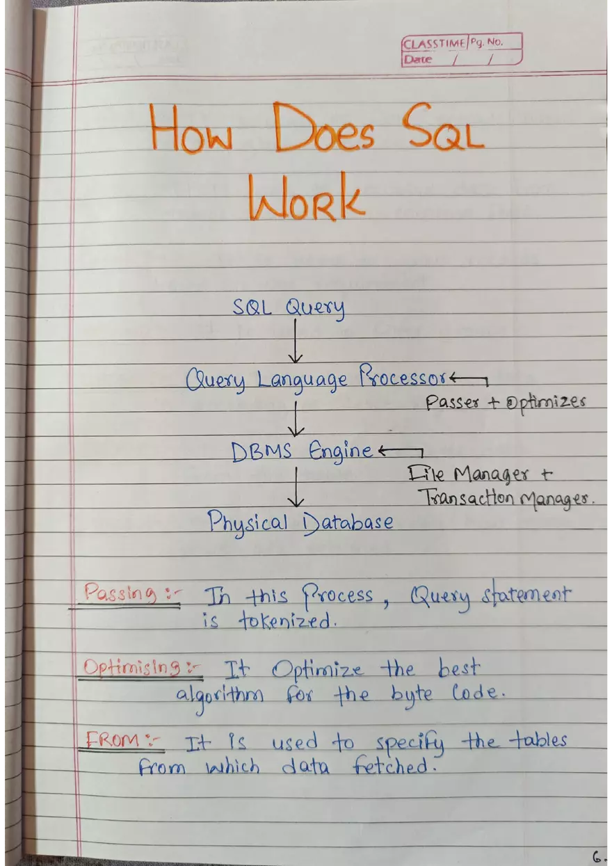 SQL Handwritten Notes - Page 26