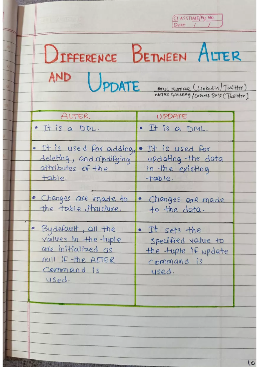 SQL Handwritten Notes - Page 30