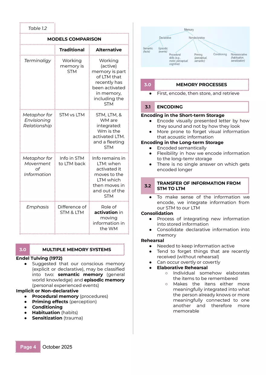 Cognitive Psychology BS Psychology 2 - 1st Semester - Page 4