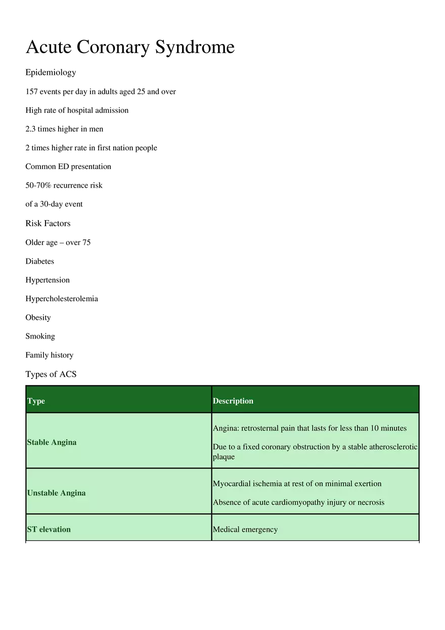 Acute Coronary Syndrome - Page 1