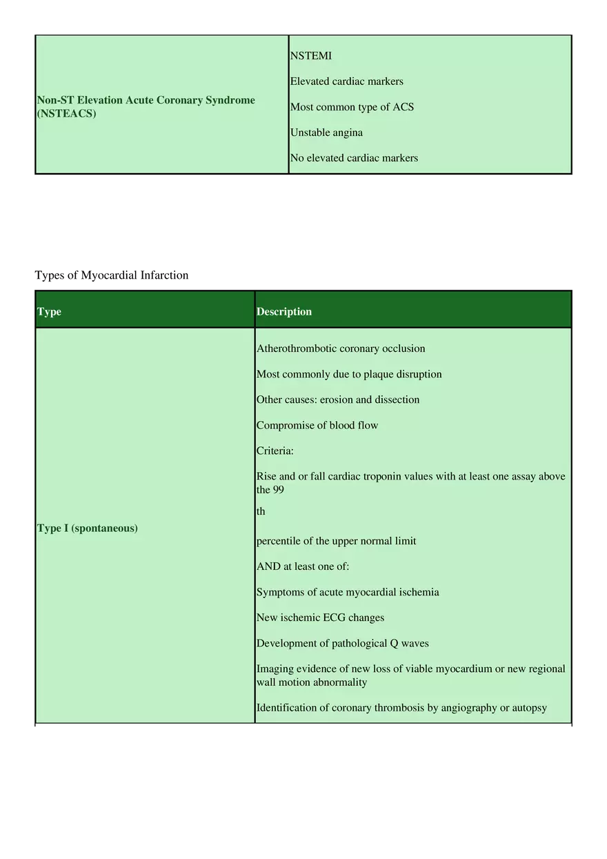 Acute Coronary Syndrome - Page 2