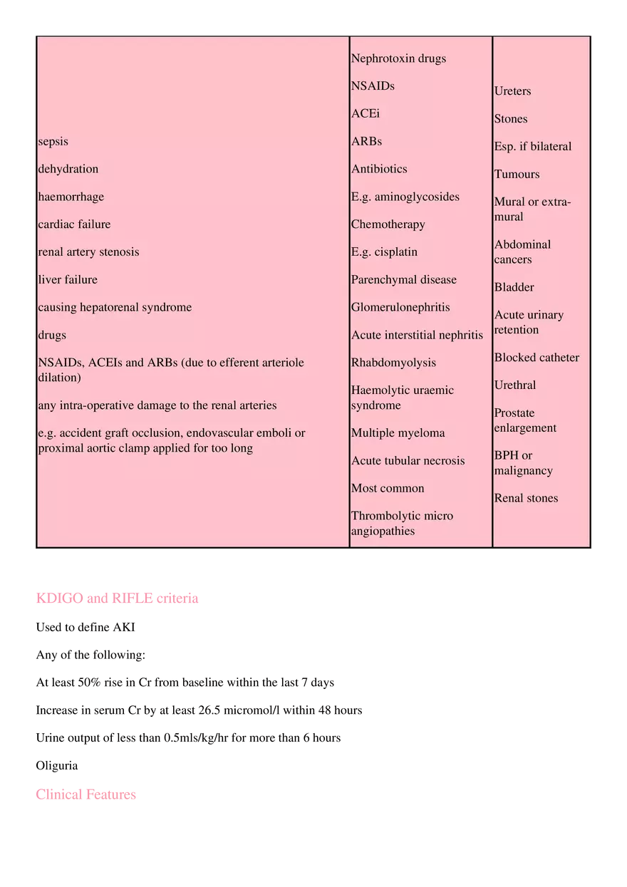 Acute Kidney Injury - Page 2