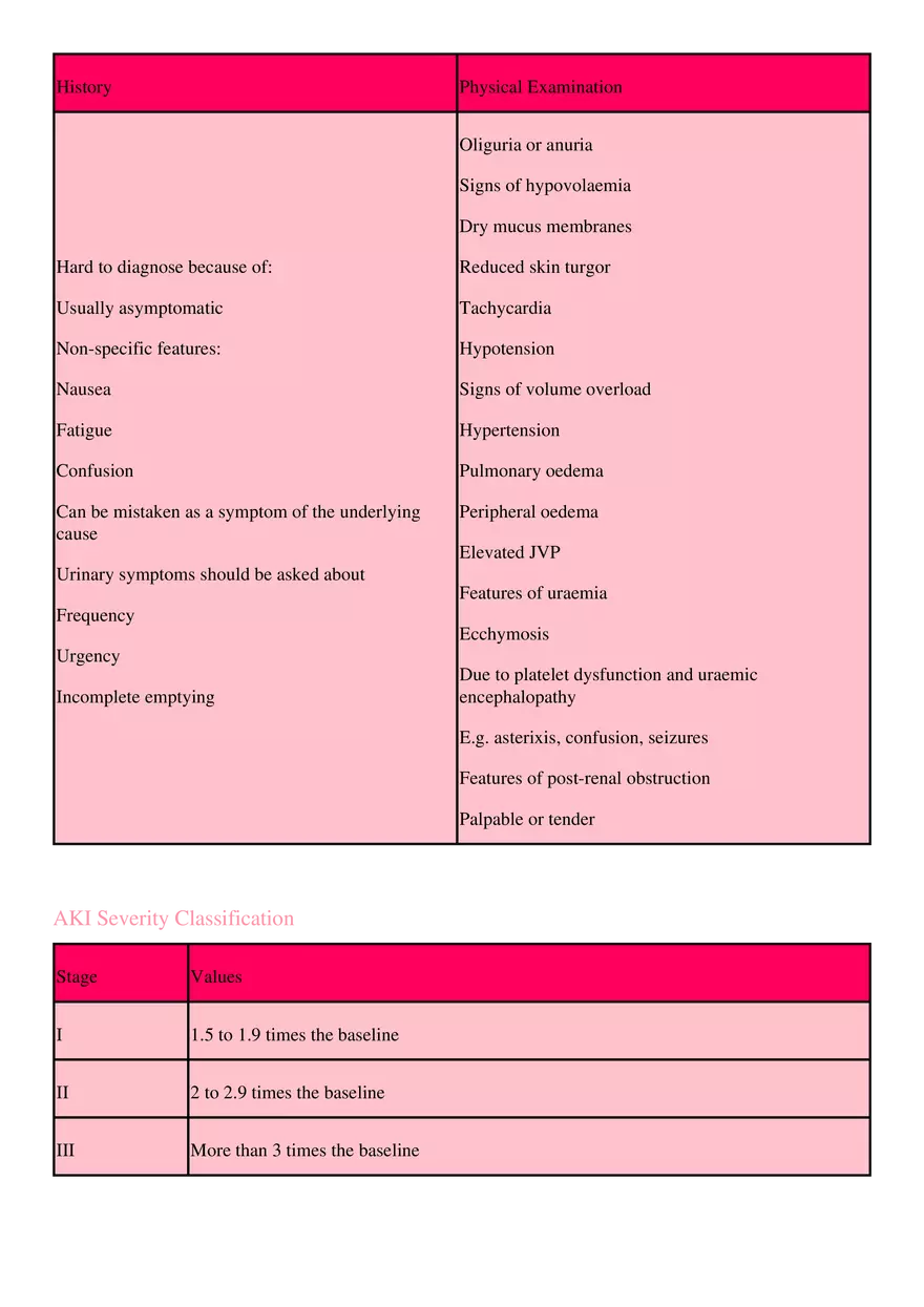 Acute Kidney Injury - Page 3