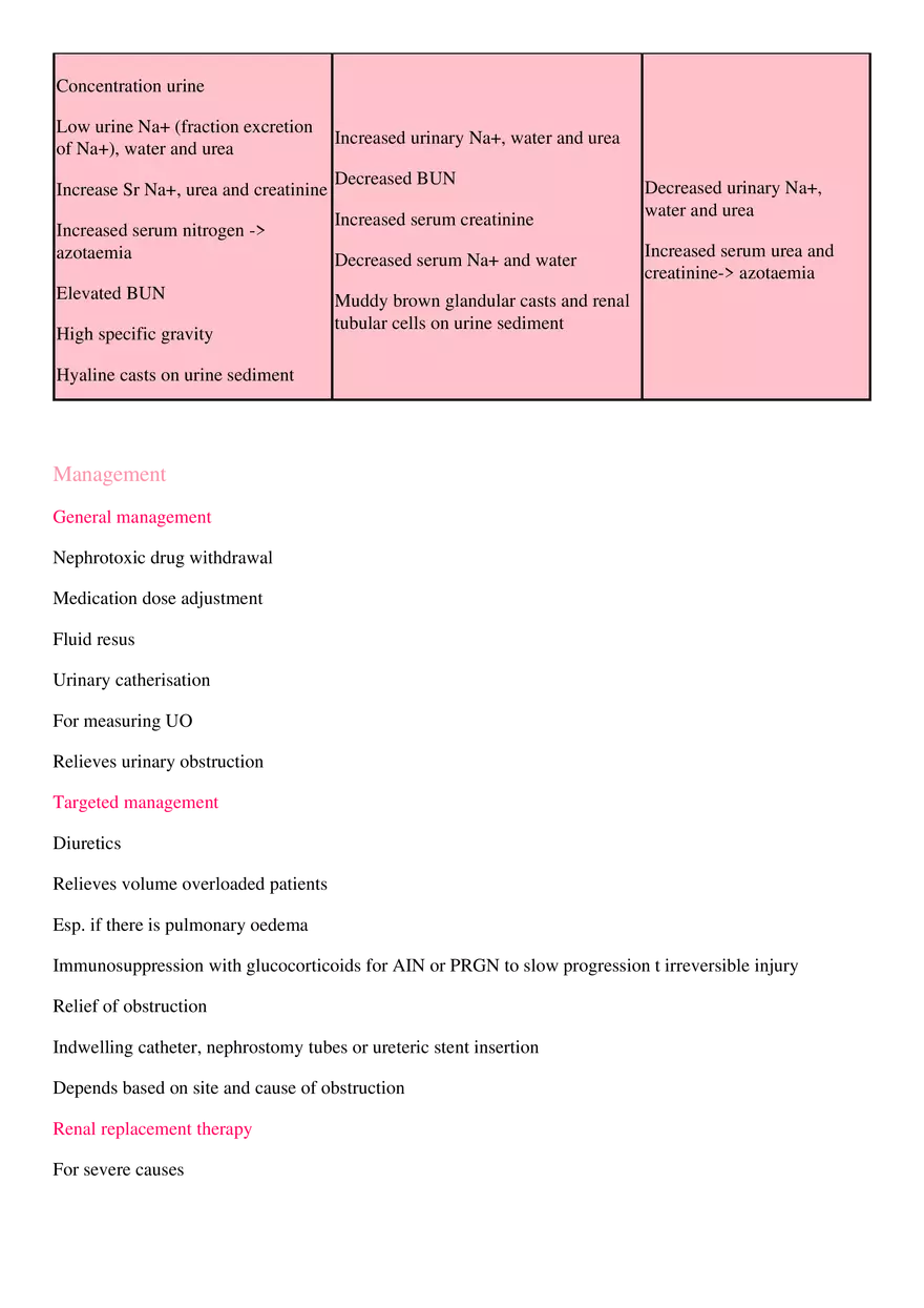 Acute Kidney Injury - Page 6