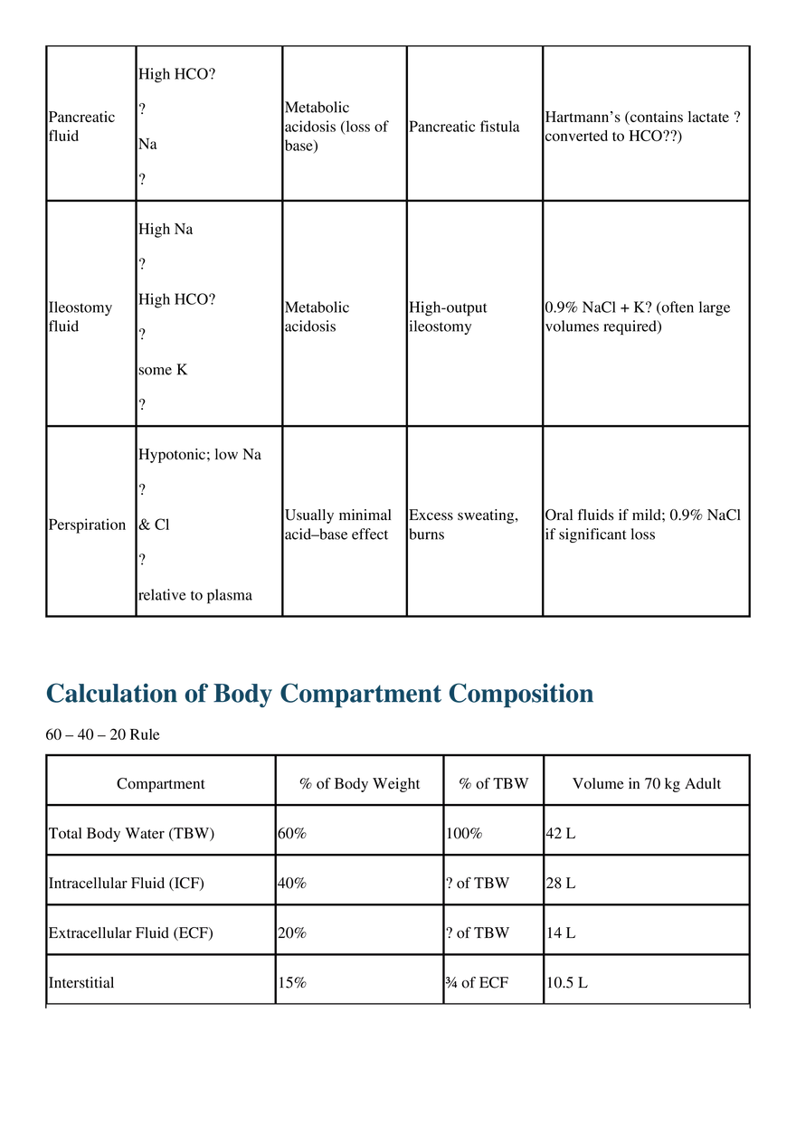 Body Fluid Composition - Page 2