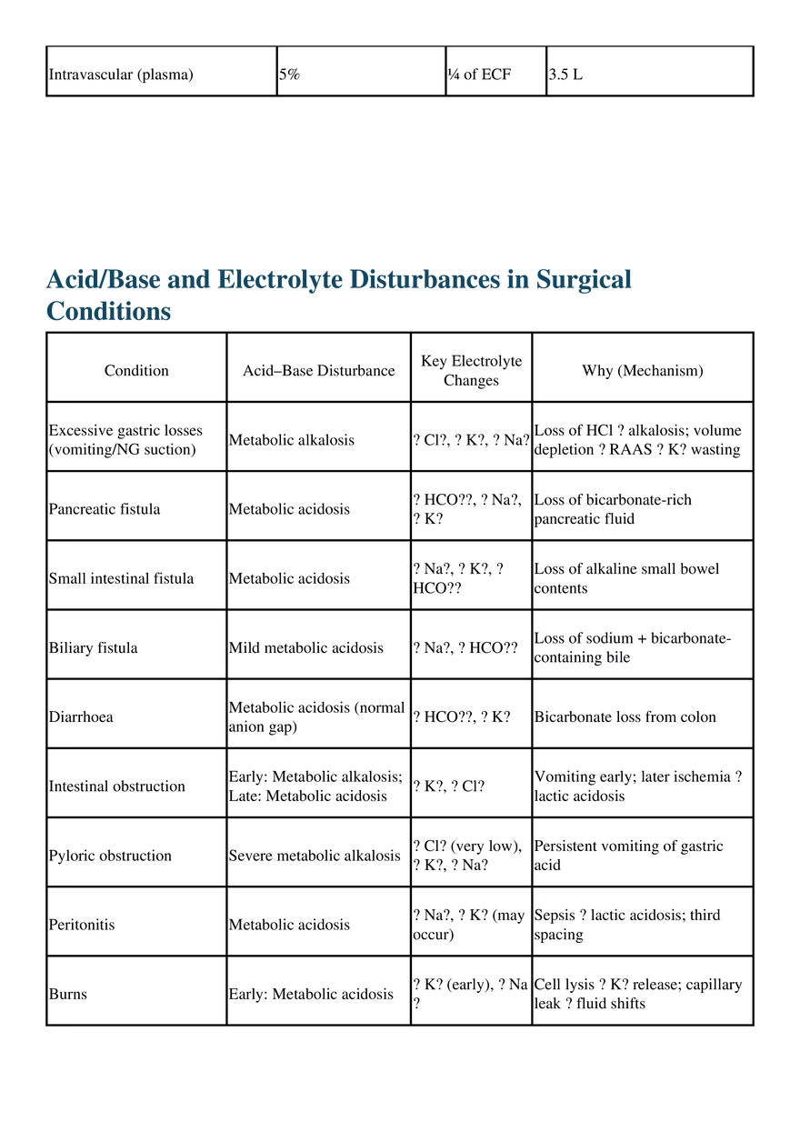 Body Fluid Composition - Page 3