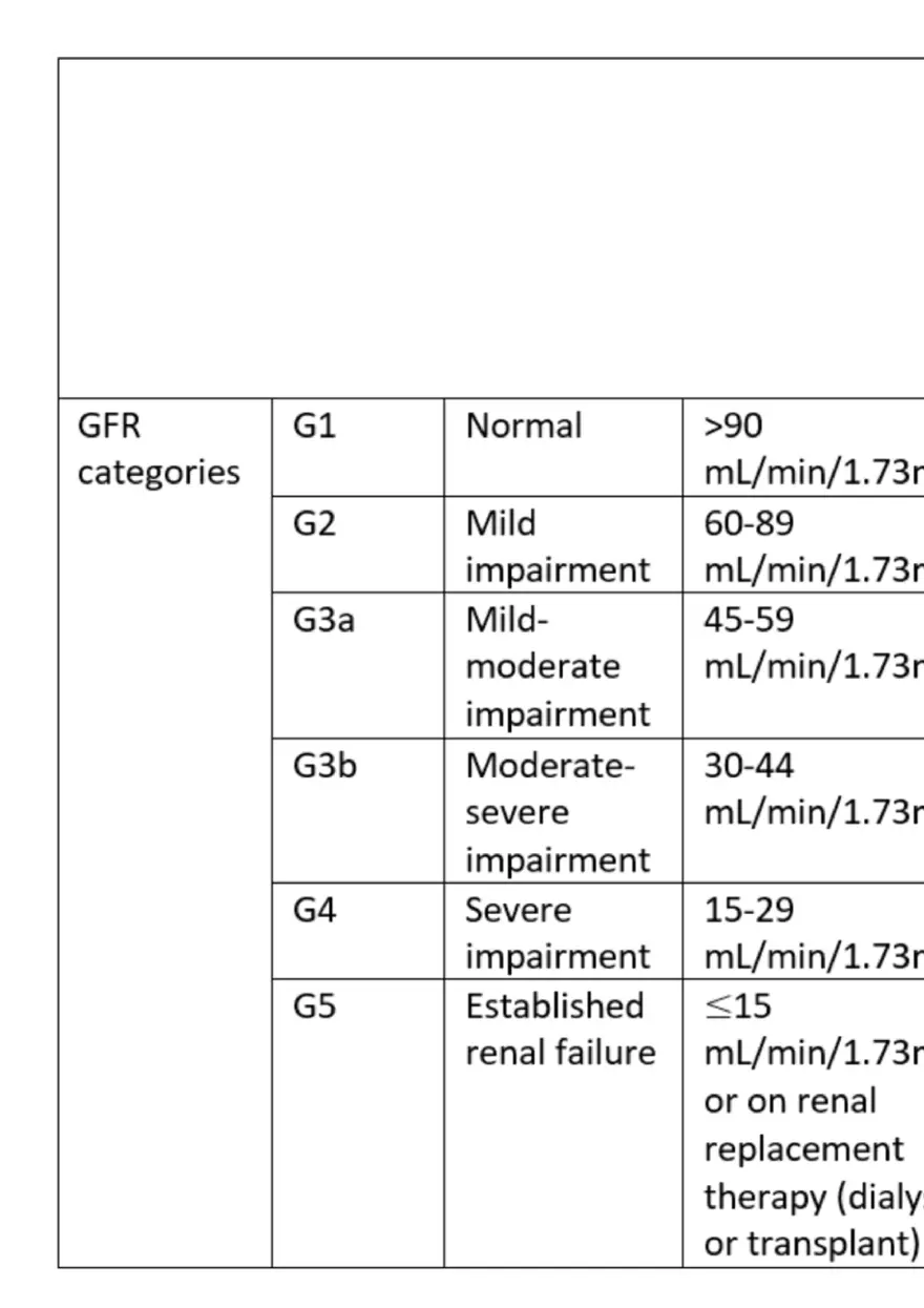 Chronic Kidney Disease - Page 3