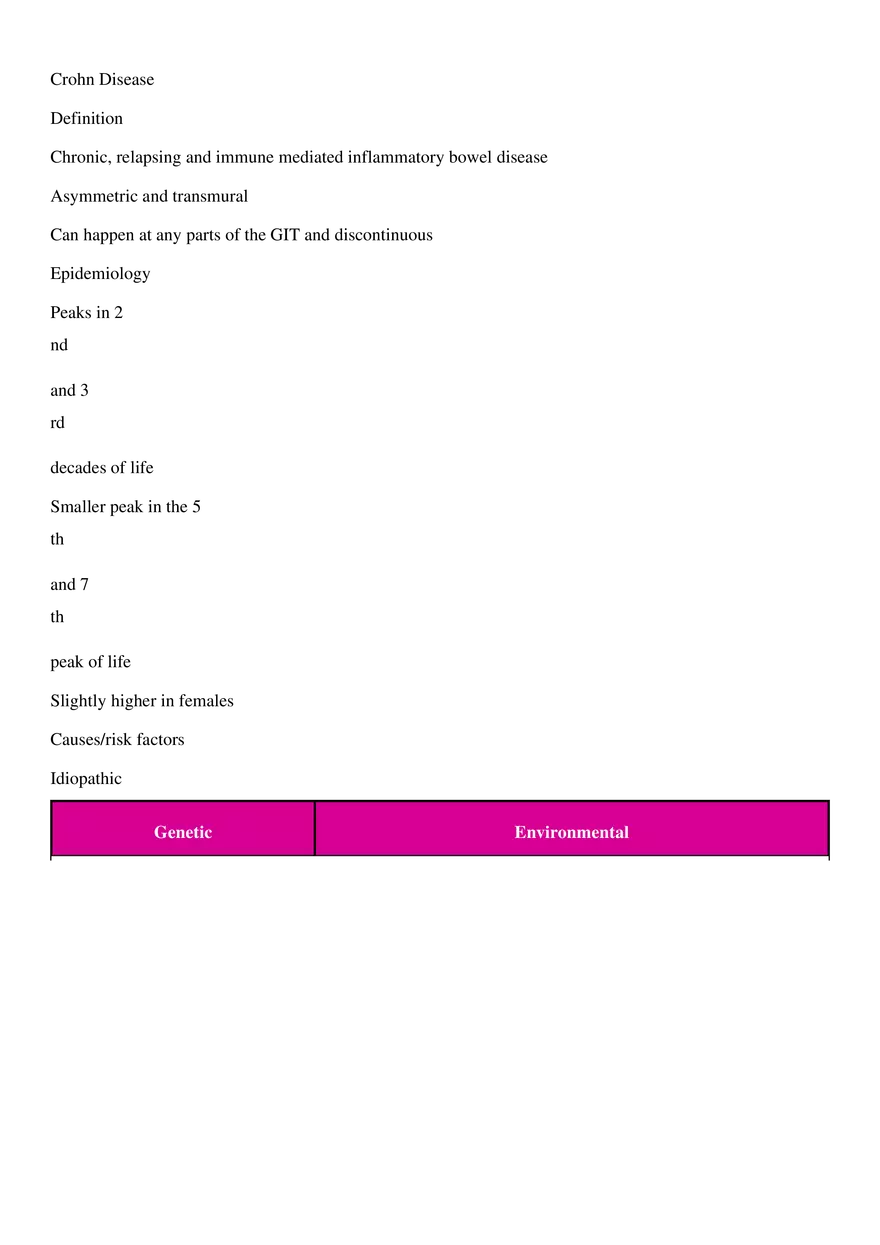 Crohn Disease - Page 1