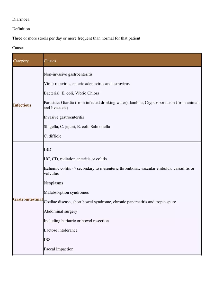 Diarrhoea - Page 1