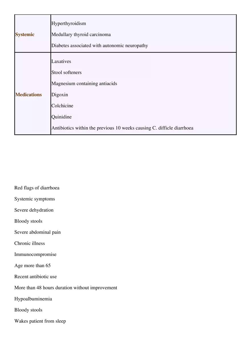 Diarrhoea - Page 2