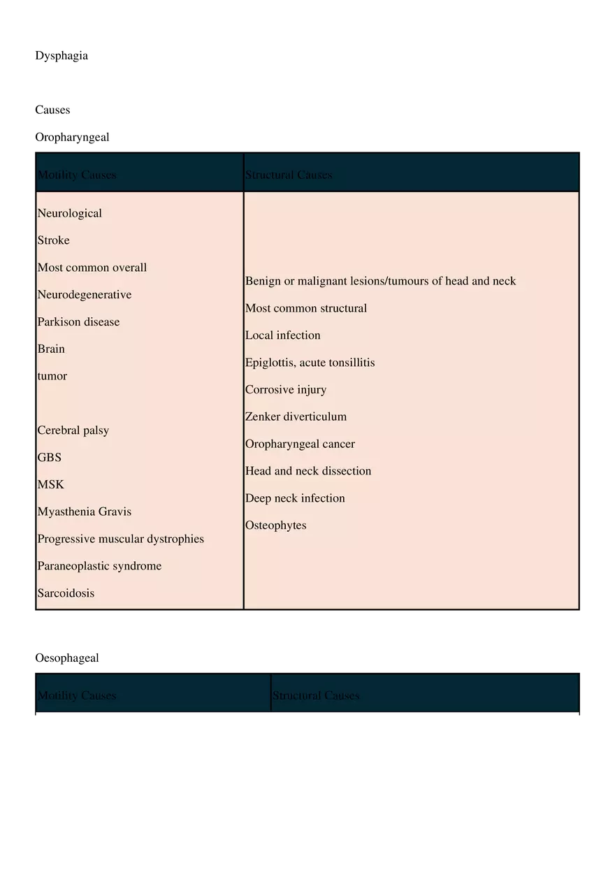 Dysphagia - Page 1