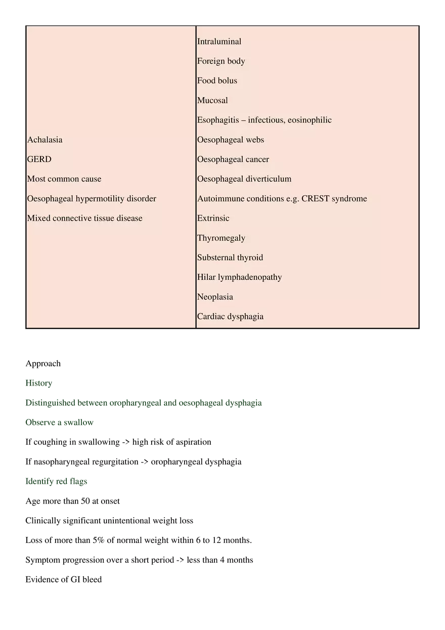 Dysphagia - Page 2