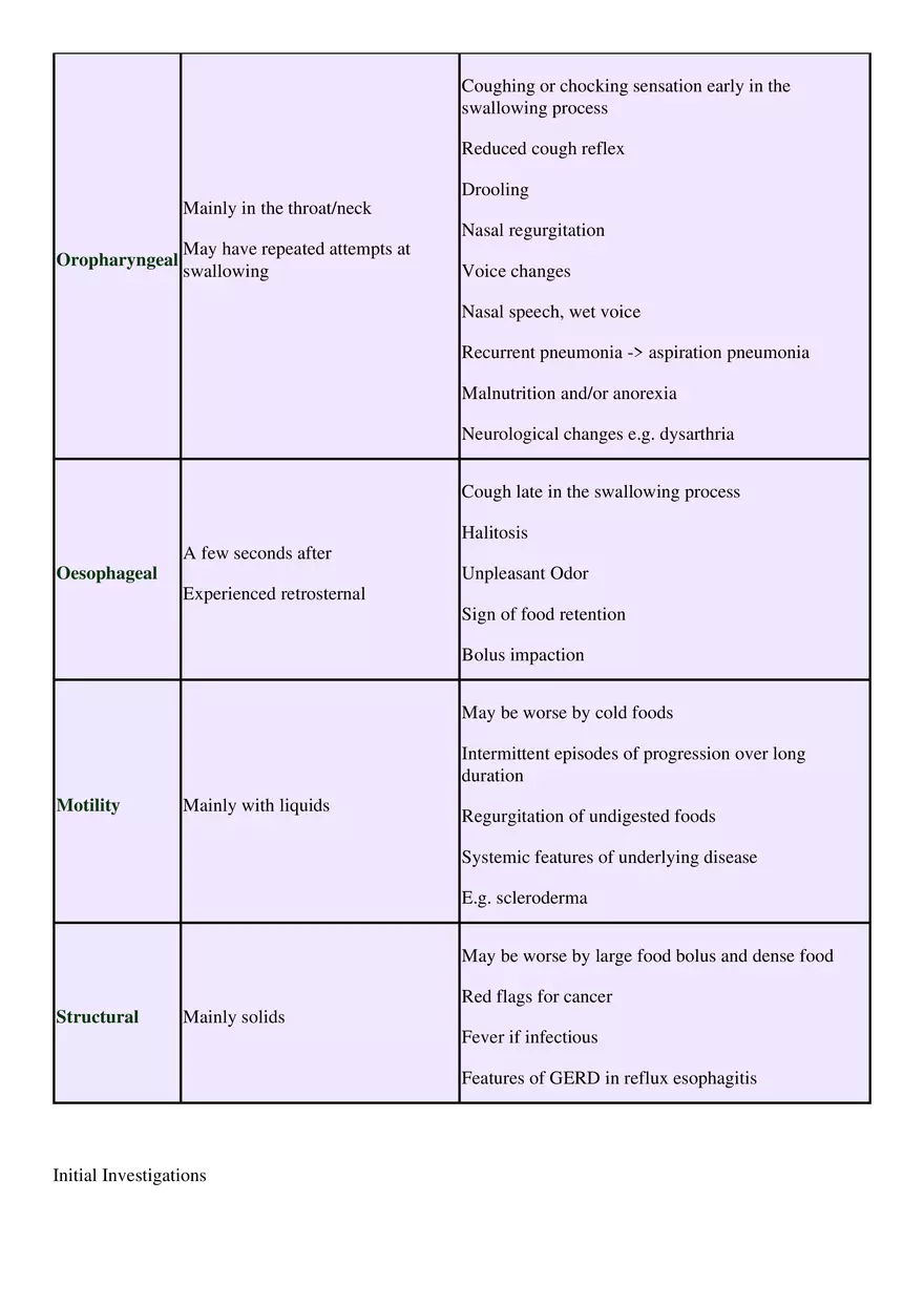 Dysphagia - Page 4