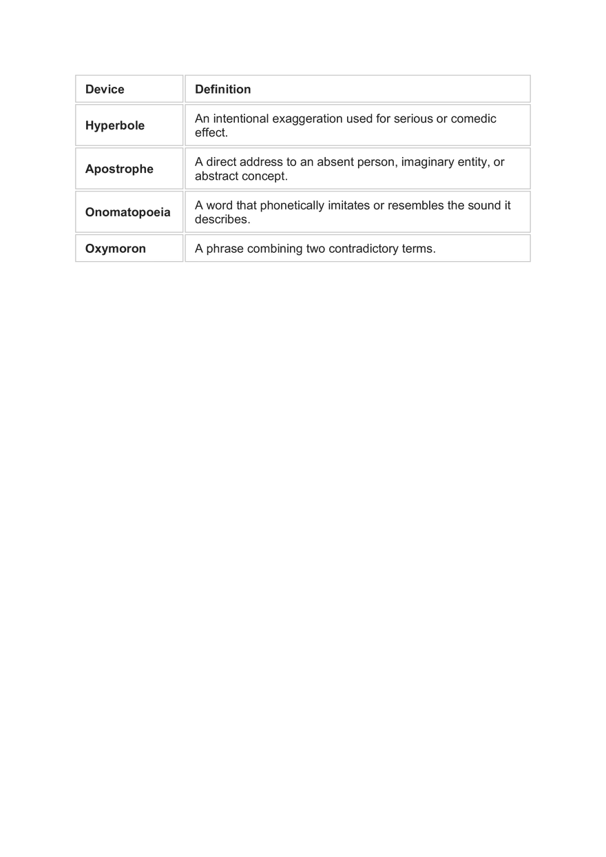 A Breakdown of the Core Guidelines for Analyzing Poetry - Page 3