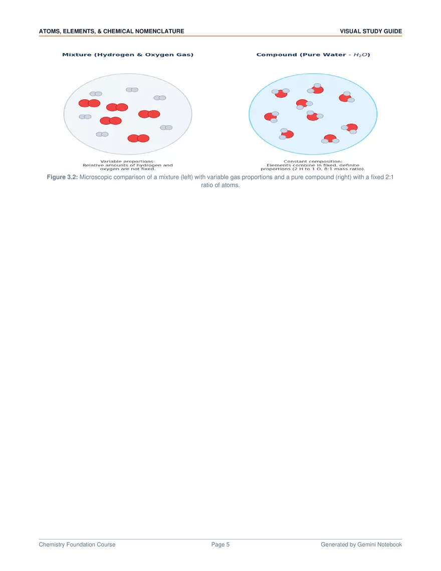 Chemistry Chapters 4 & 5 Visual Study Guide - Page 5