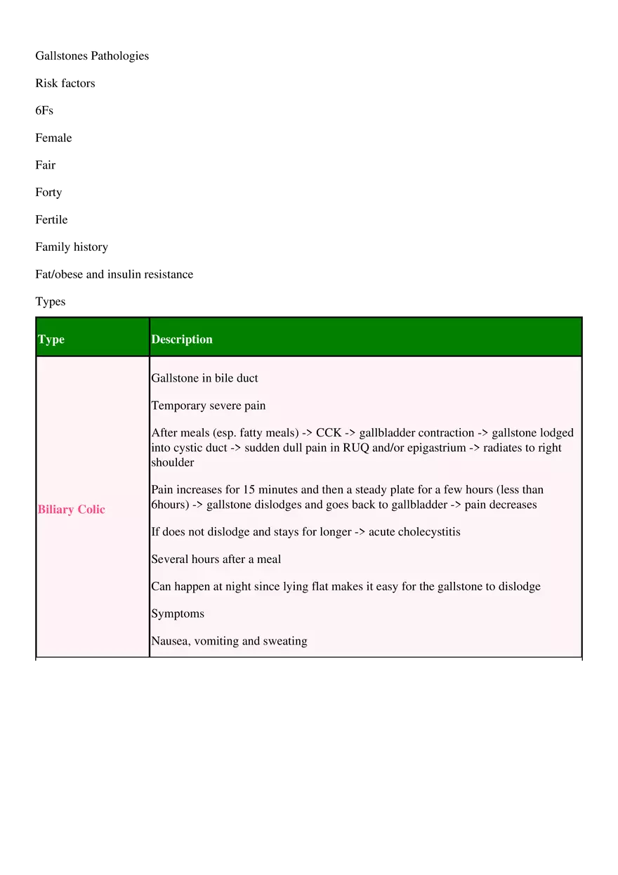 Gallstones Pathologies - Page 1