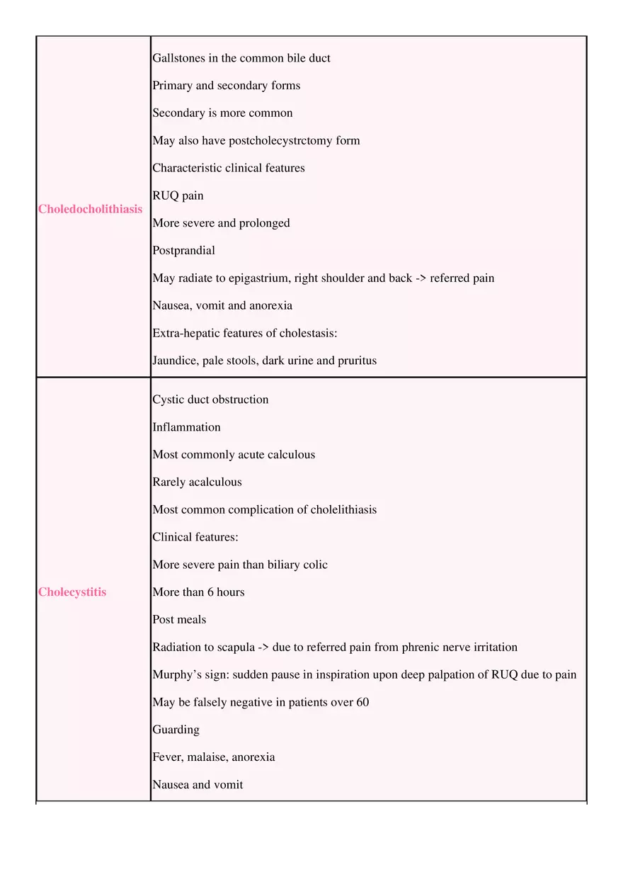 Gallstones Pathologies - Page 3