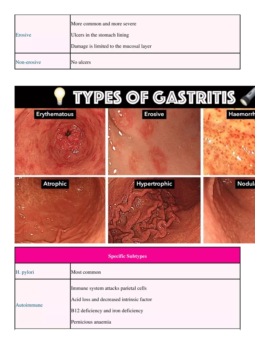 Gastritis - Page 2