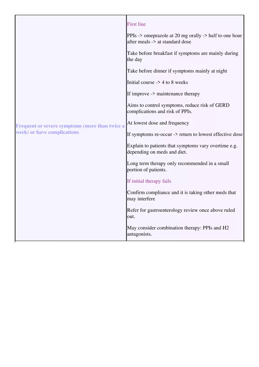 Gastroesophageal Reflux Disease - Page 4