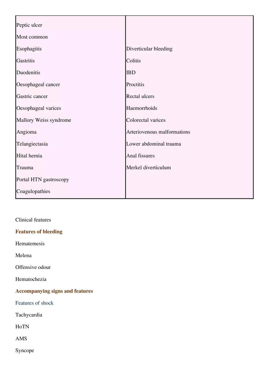 GI Bleeding - Page 2