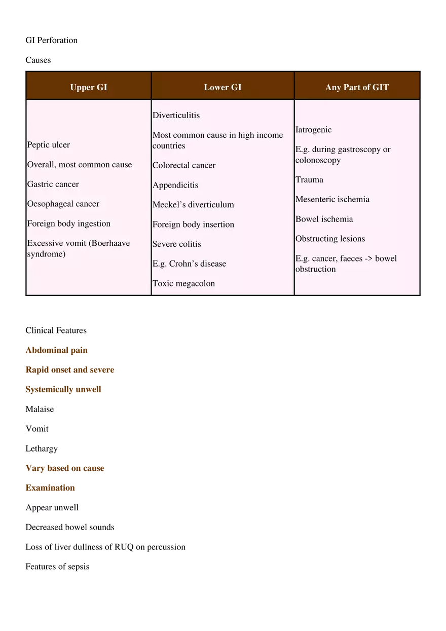 GI Perforation - Page 1
