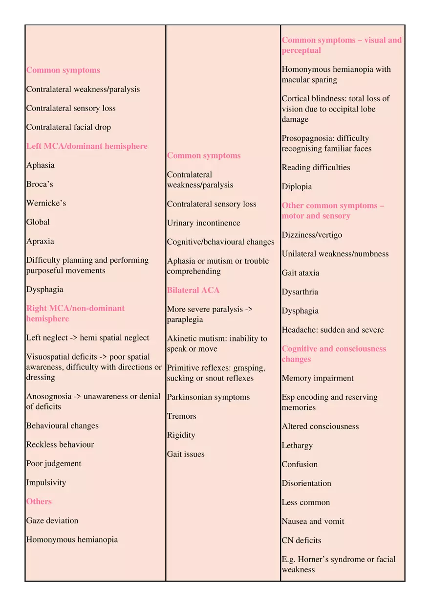 Ischemic Stroke and Transient Ischaemic Attack - Page 7