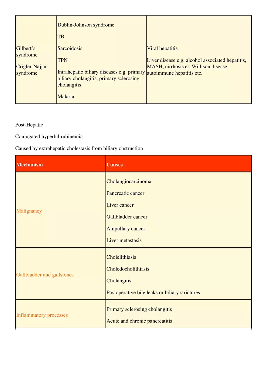 Jaundice - Page 2