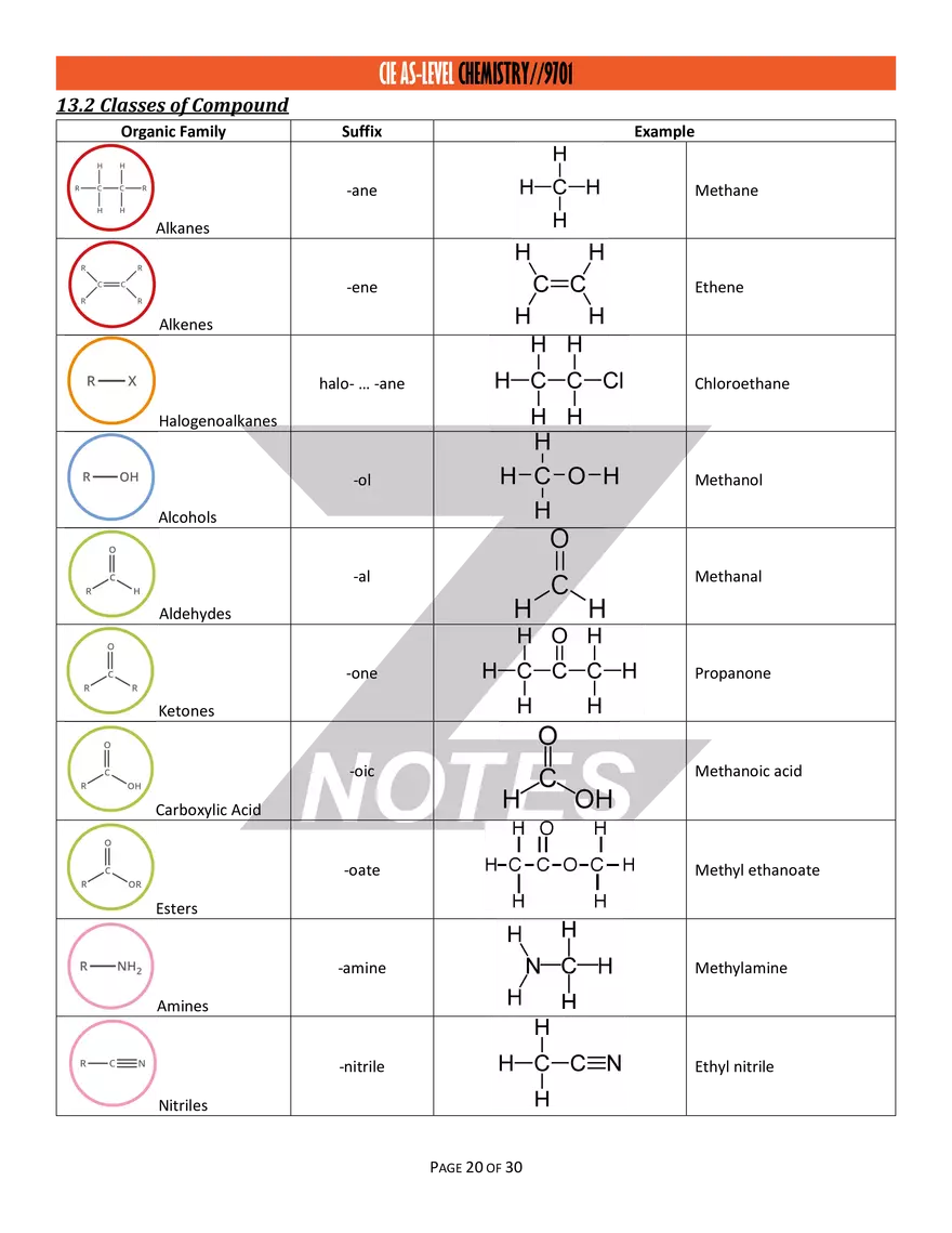 A-Level Chemistry Z Notes - Page 14