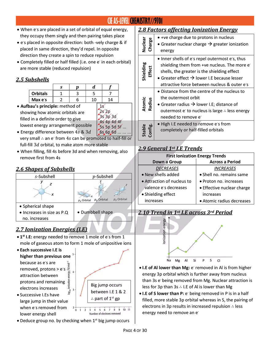 A-Level Chemistry Z Notes - Page 27