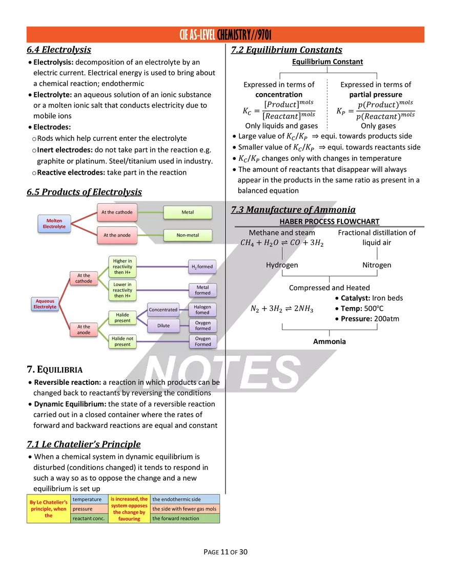 A-Level Chemistry Z Notes - Page 4