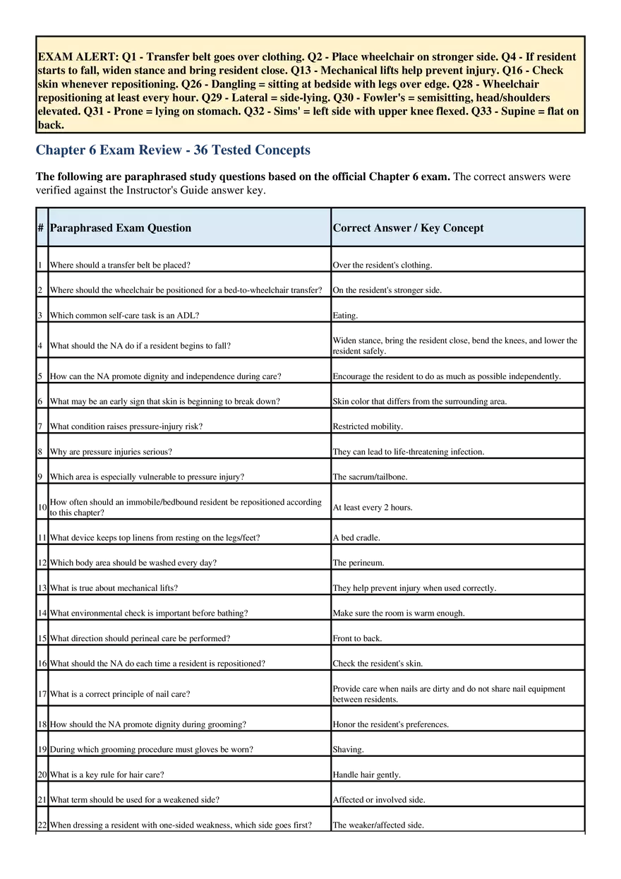 Chapter 6 - Personal Care Skills - Page 23