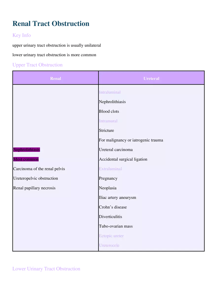 Renal Tract Obstruction - Page 1