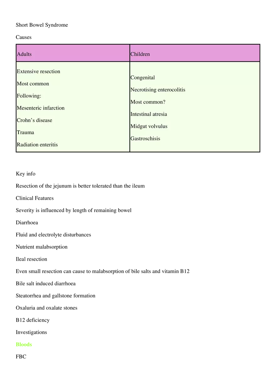 Short Bowel Syndrome - Page 1