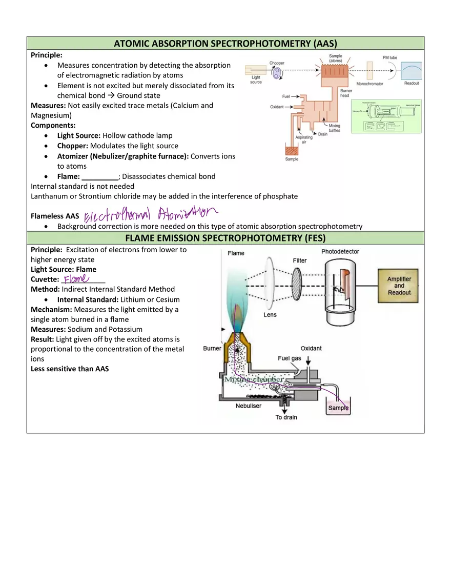 Clinical Chemistry 1 - Page 12