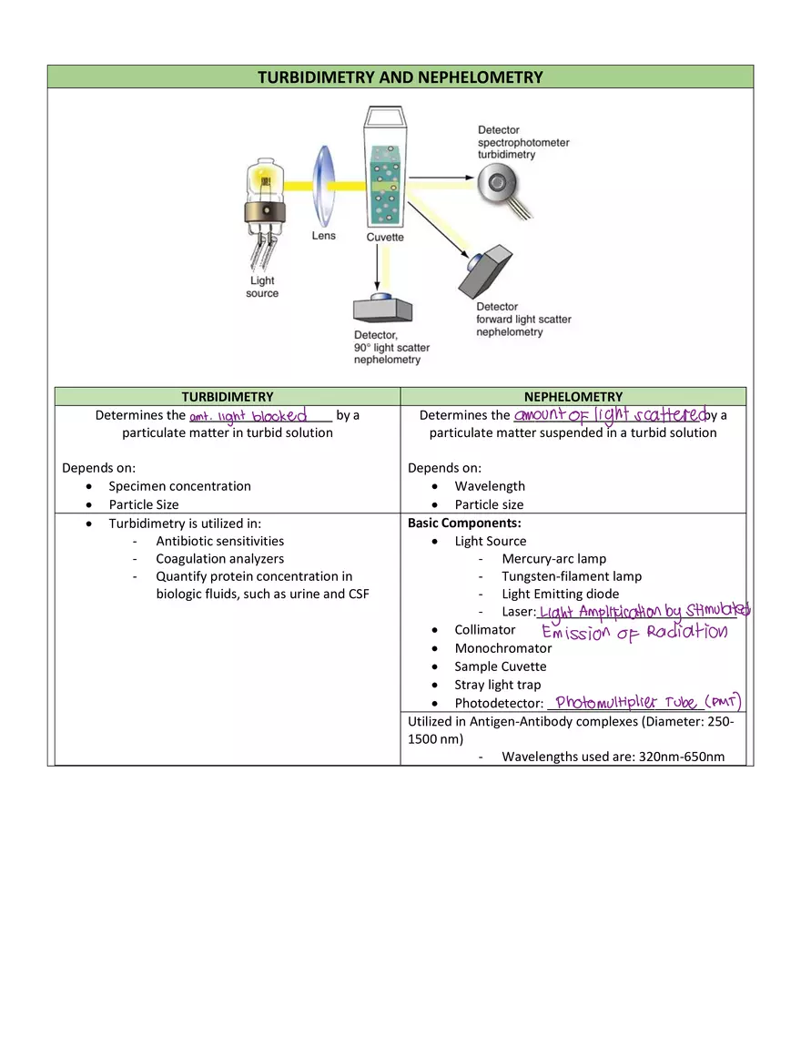 Clinical Chemistry 1 - Page 13