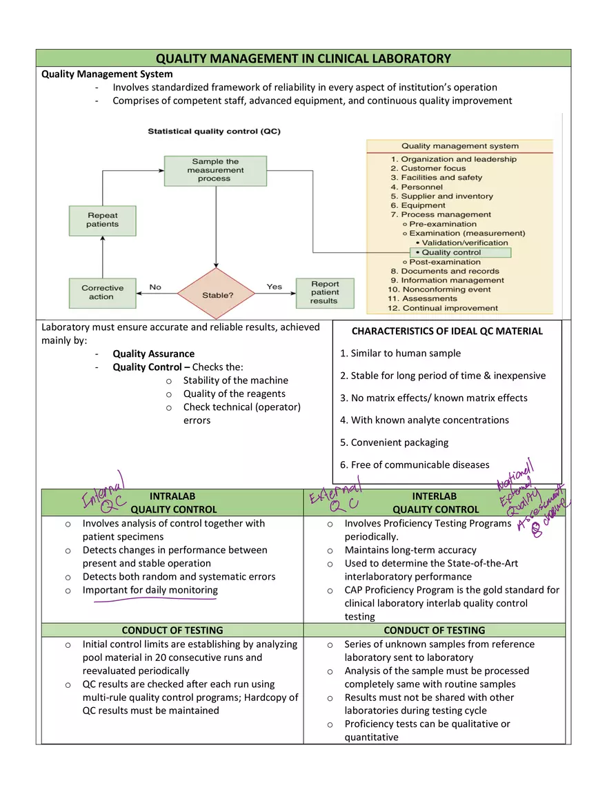 Clinical Chemistry 1 - Page 16