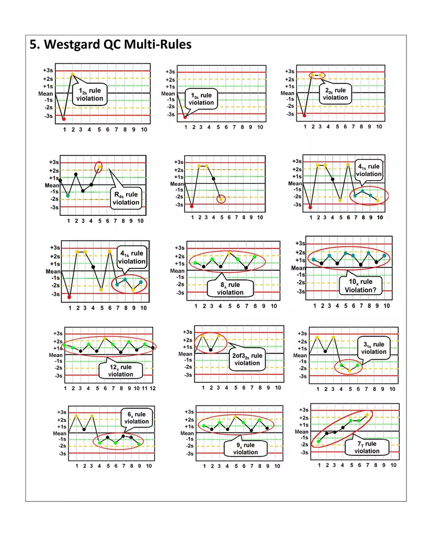 Clinical Chemistry 1 - Page 4