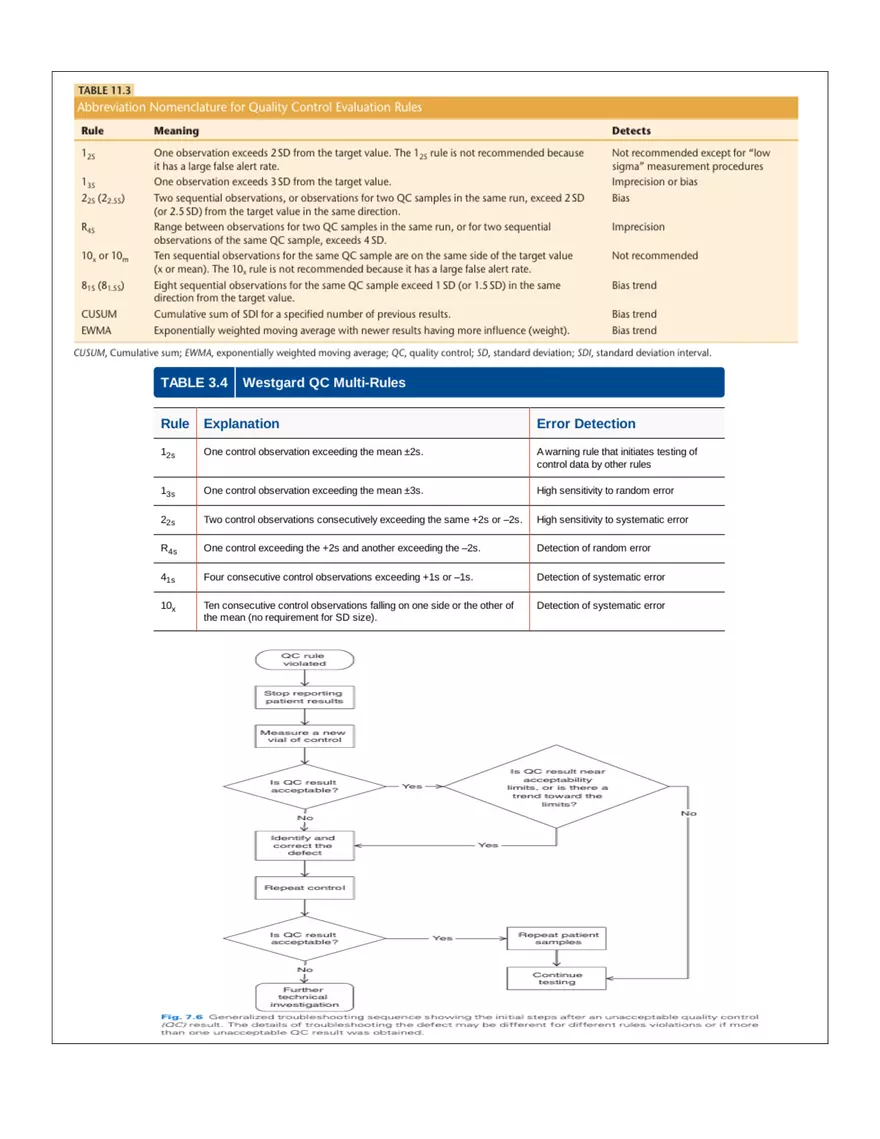 Clinical Chemistry 1 - Page 5