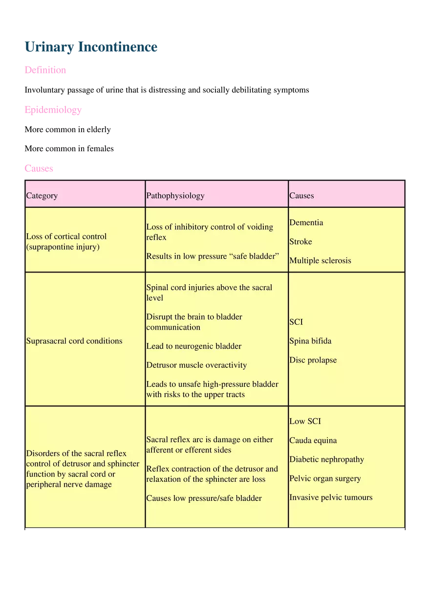 Urinary Incontinence - Page 1